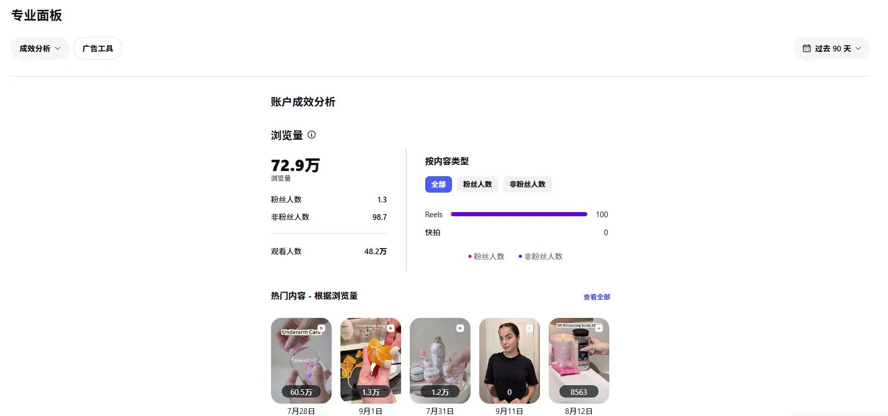 过去90天浏览量72.9万、观看人数48.2万；截图未显示账号名和起止日期。