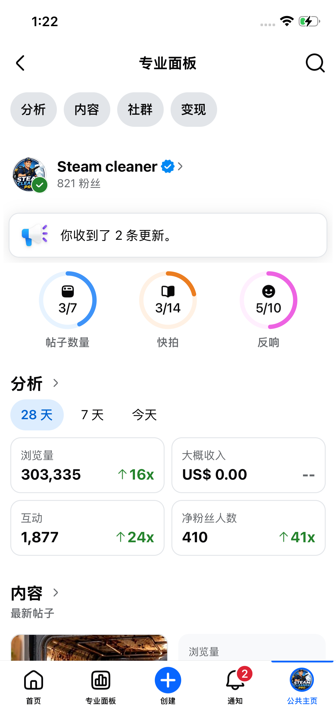 Steam cleaner账号：28天浏览量303,335、互动1,877、净粉丝410。